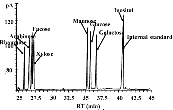 Method for extracting monetaria moneta Linnaeu acidic polysaccharose with oxidization resisting and liver protecting effects from monetaria moneta Linnaeu