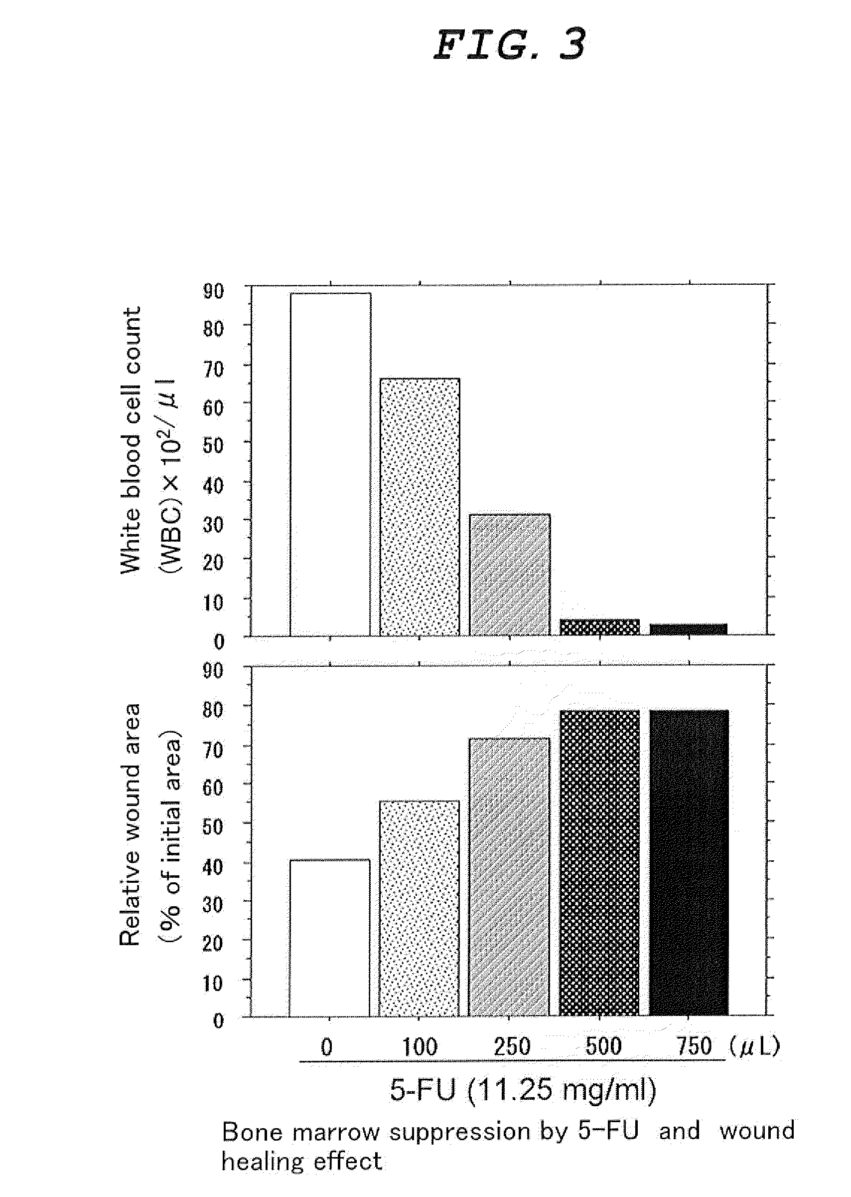External Agent for Treatment of Skin Ulcer