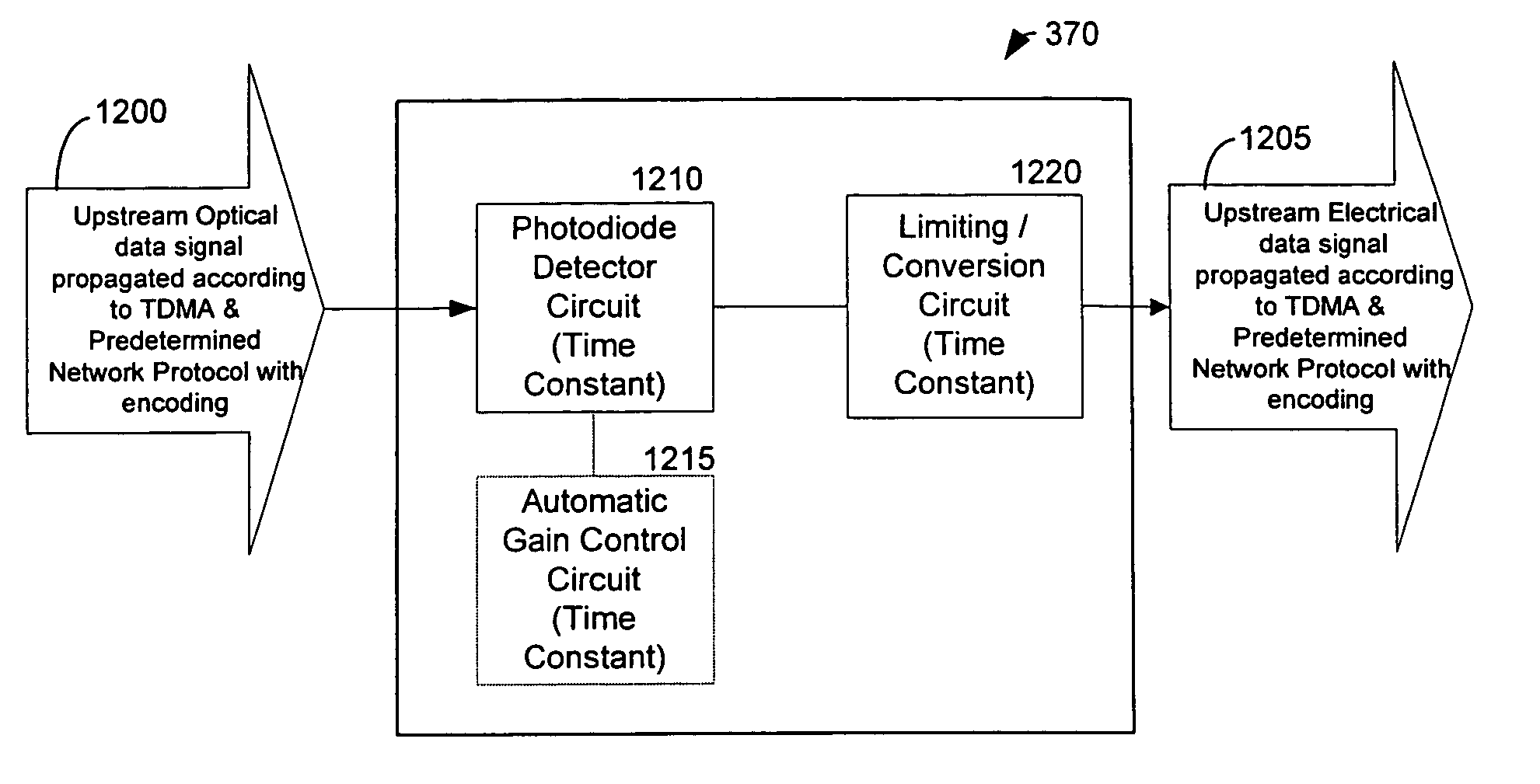 System and method for increasing upstream communication efficiency in an optical network
