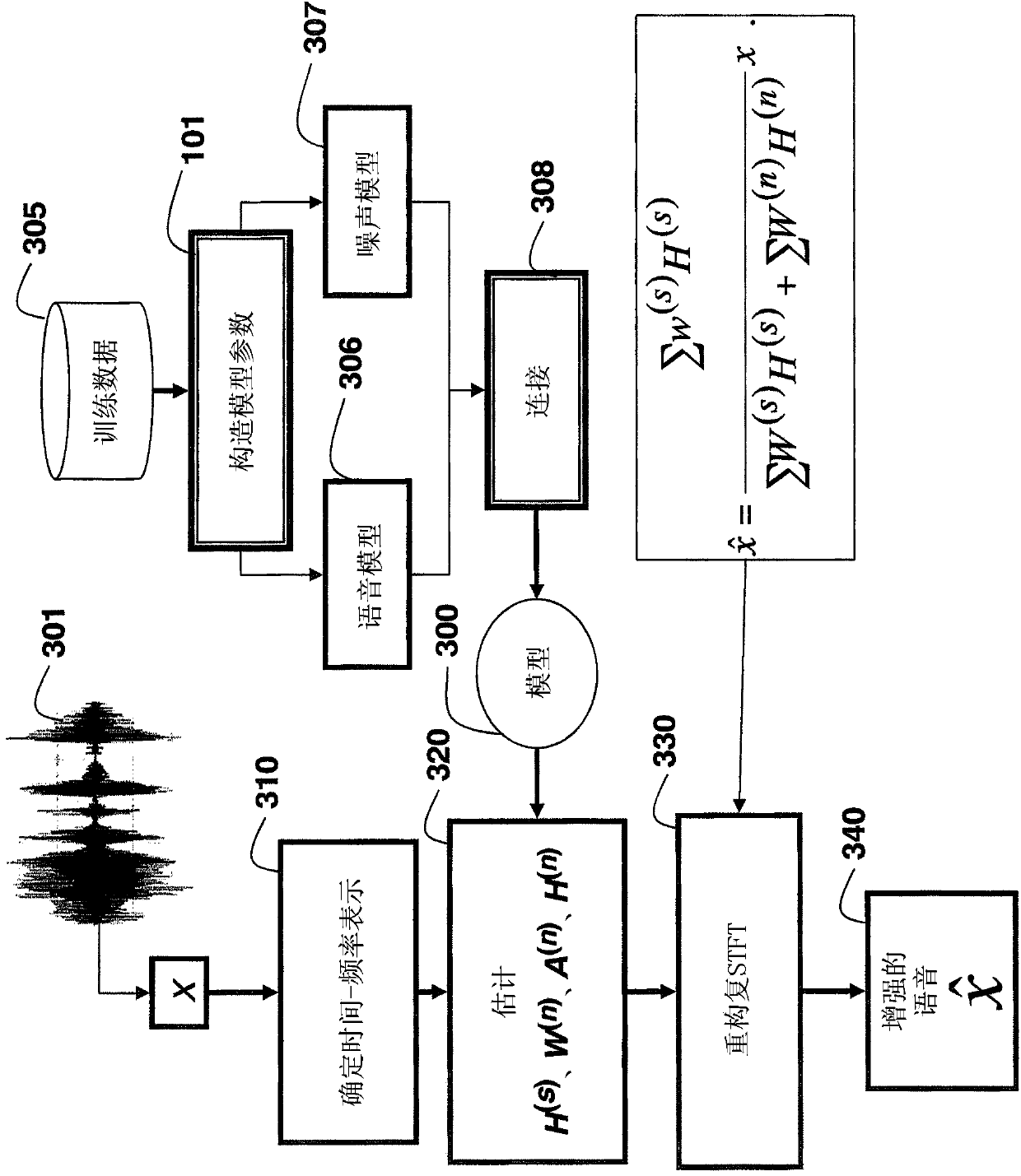 Method for transforming input signal
