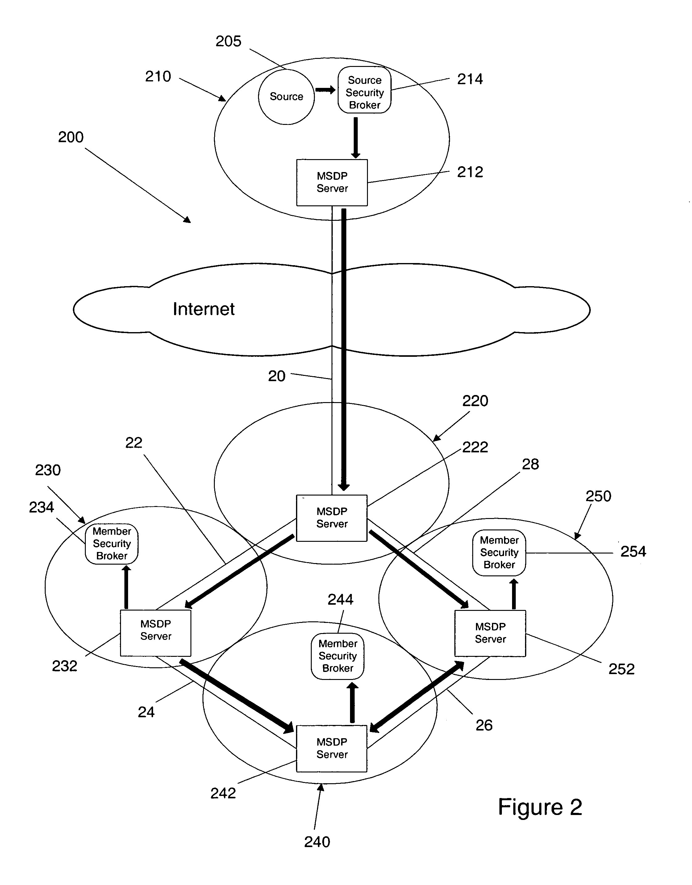 Apparatus and method of implementing multicast security between multicast domains