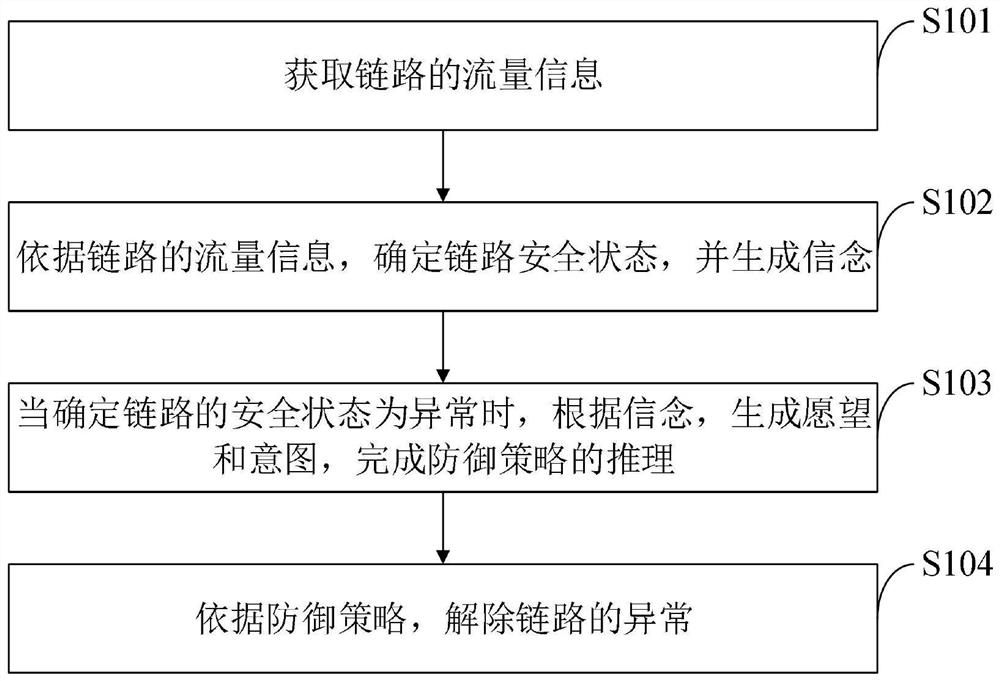 Intention-driven network defense strategy generation method, system and application