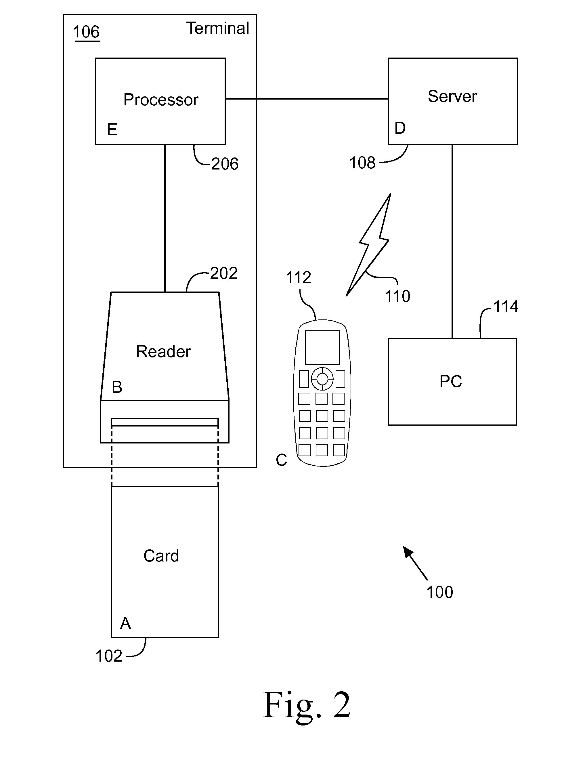 Transaction System with Centralized Data Storage and Authentication