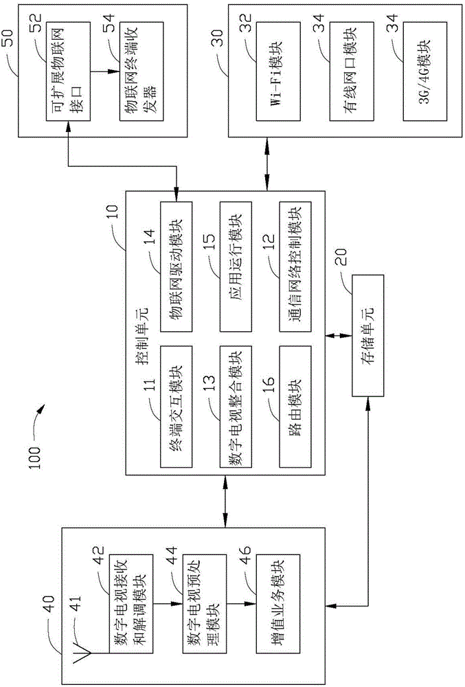 Multi-network integration apparatus and operating method thereof