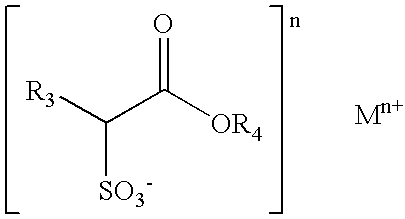 Soap Bar Compositions Comprising Alpha Sulfonated Alkyl Ester or Sulfonated Fatty Acid and Synthetic Surfactant and Process for Producing the Same