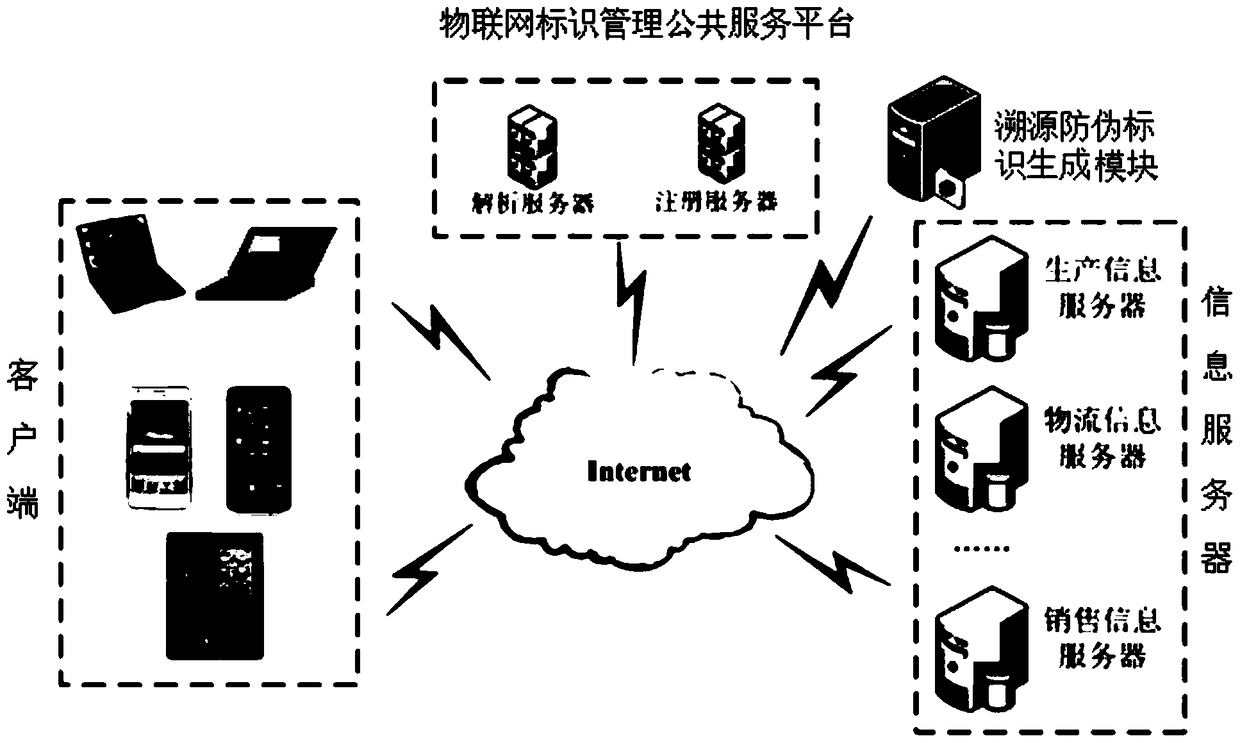 Commodity anti-counterfeiting verification method and system based on Internet of Things identification service