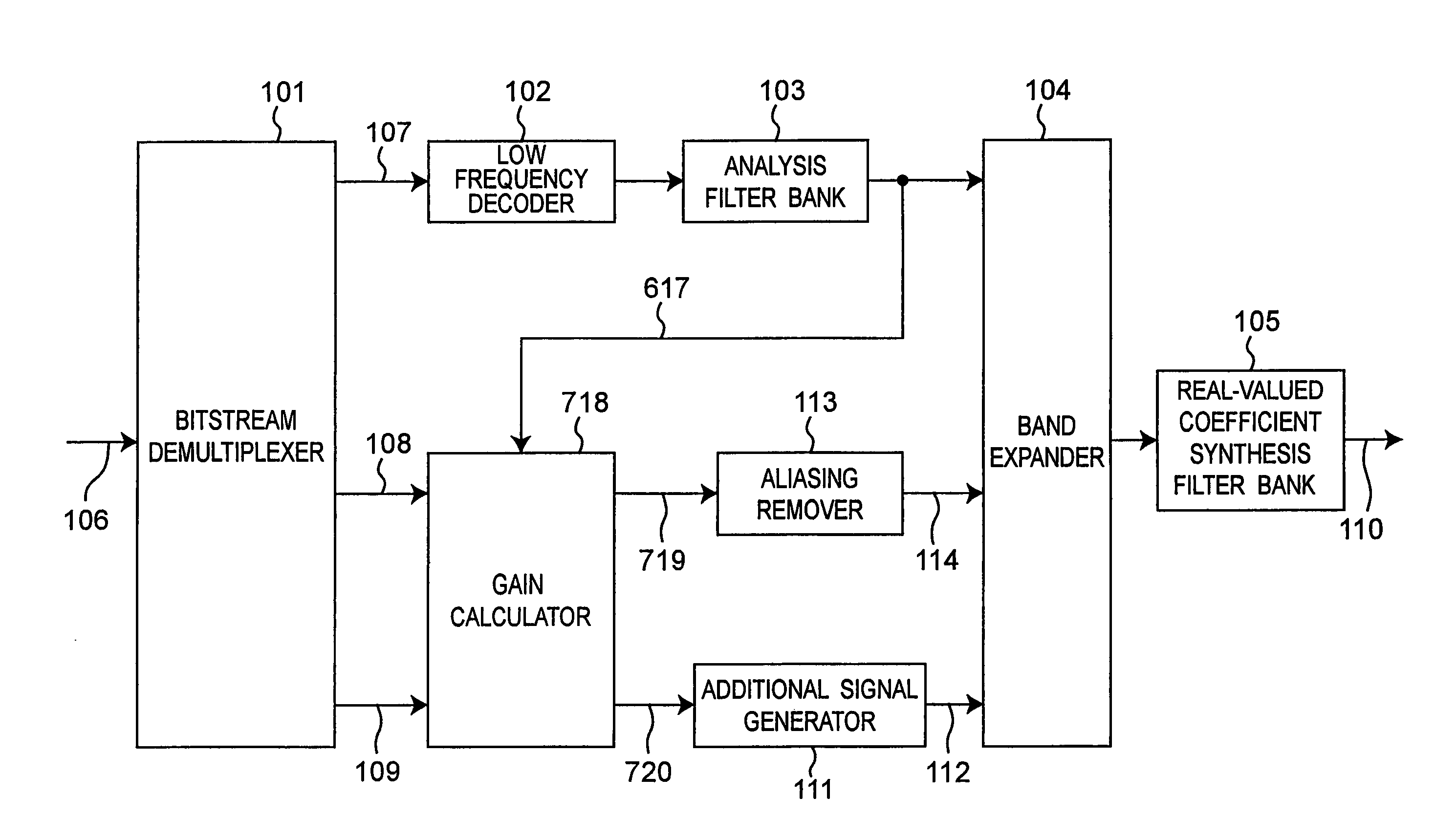 Audio decoding apparatus and method for band expansion with aliasing adjustment