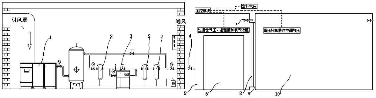 Transition system matched with pressurized oxygen-supplementing living space in high-altitude area and using method thereof