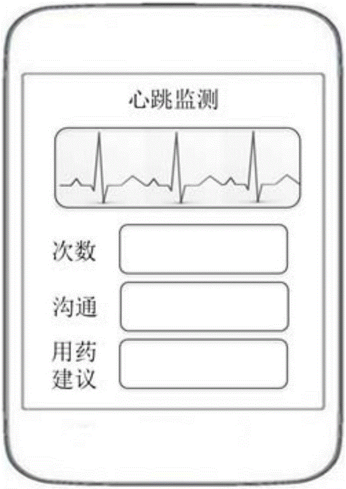 Device and method for monitoring thyroid function