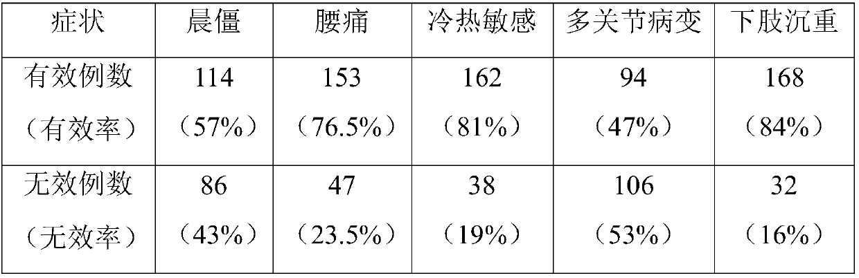 Antineoplastic and antirheumatic traditional Chinese medicine mixture in combination with honeybee therapy and preparation method and application thereof