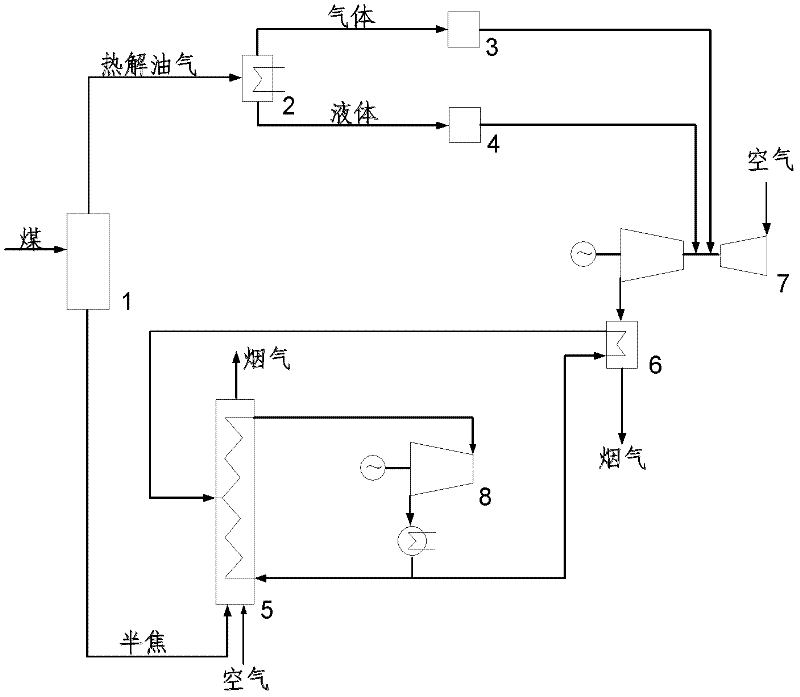 Staged hybrid power generation system and method based on solid fuel pyrolysis and semi-coke combustion