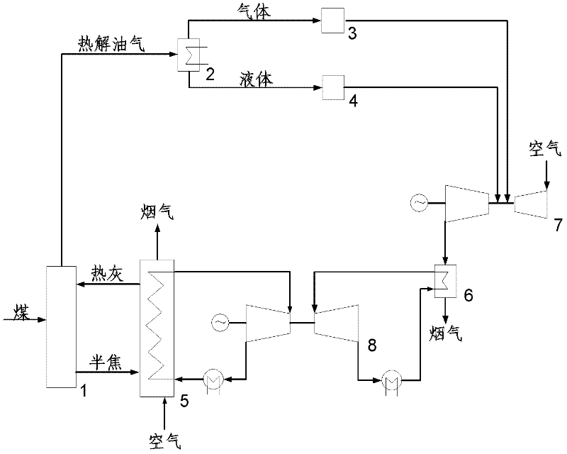 Staged hybrid power generation system and method based on solid fuel pyrolysis and semi-coke combustion