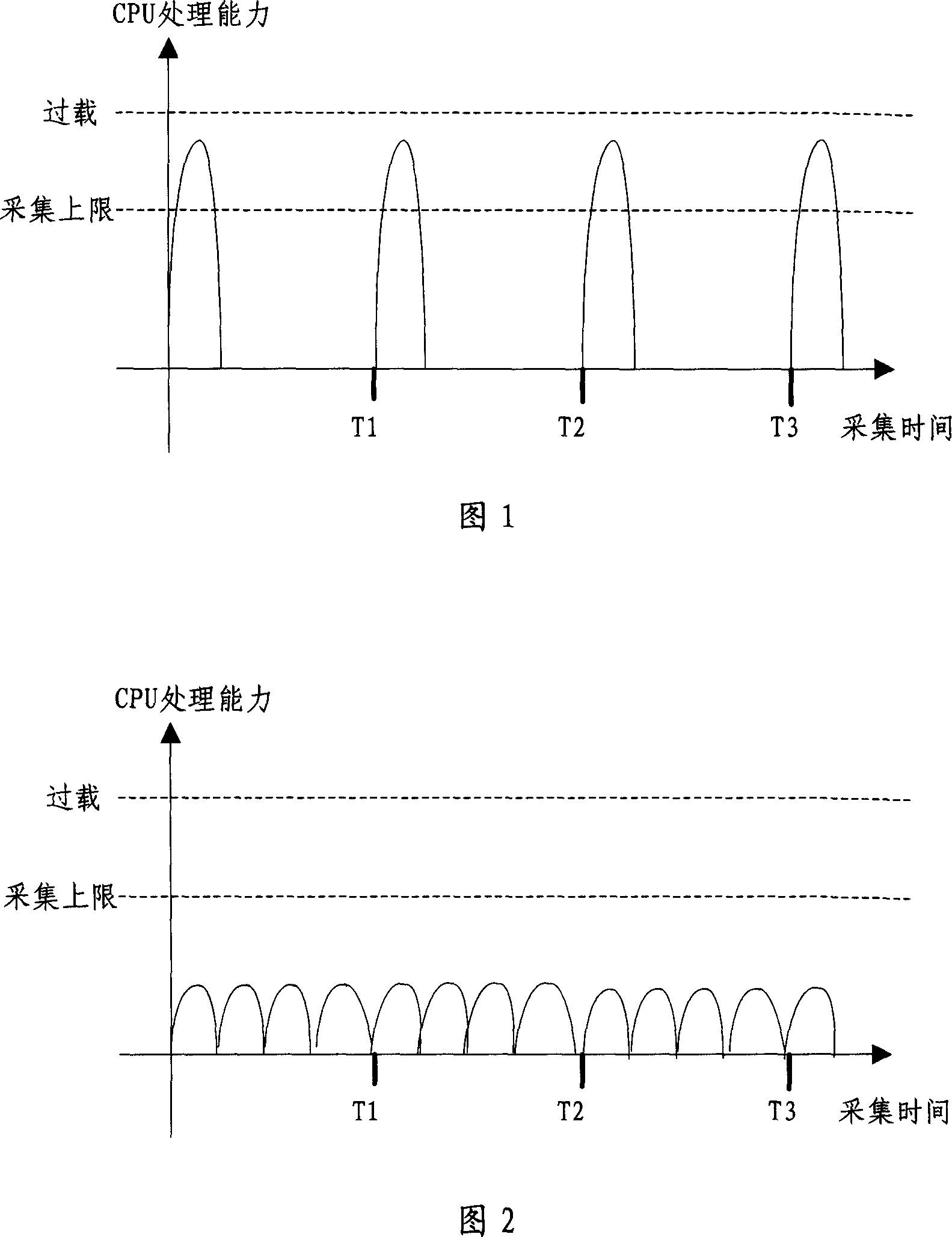 Method for controlling flow by time-division technology