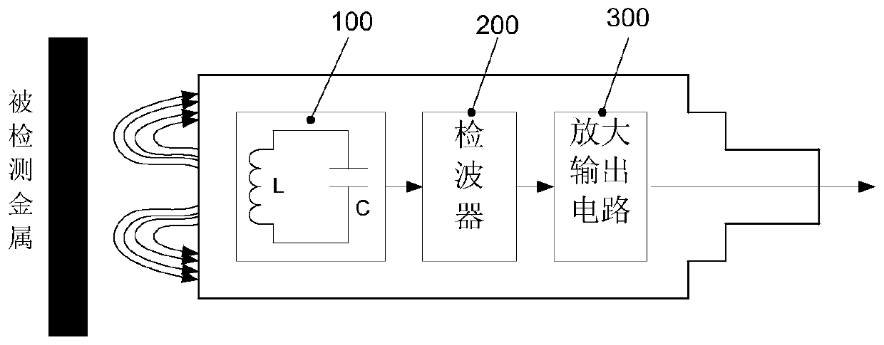 Intelligent analog quantity inductive proximity sensor