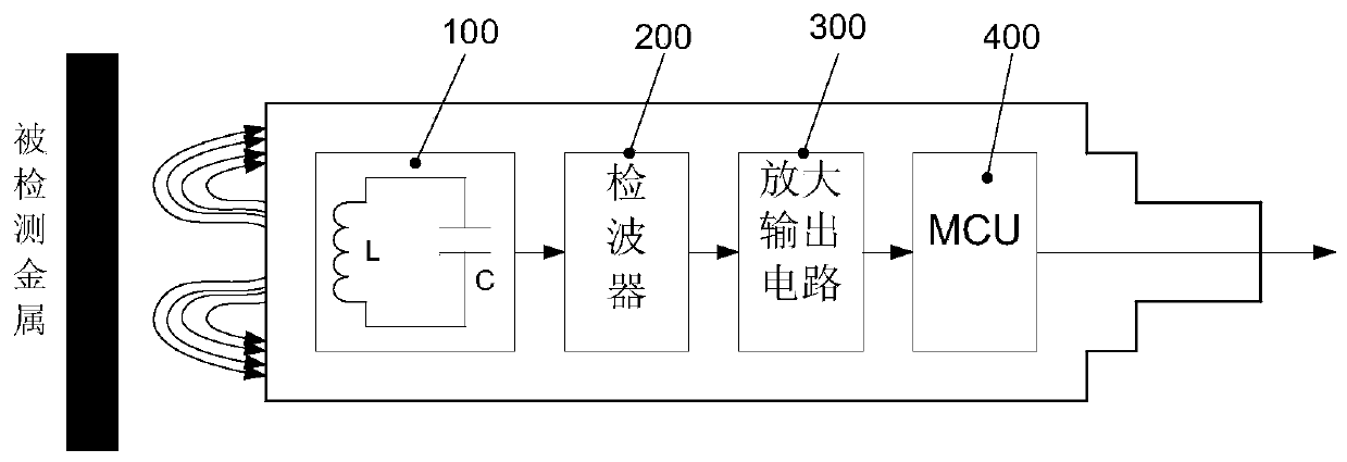 Intelligent analog quantity inductive proximity sensor