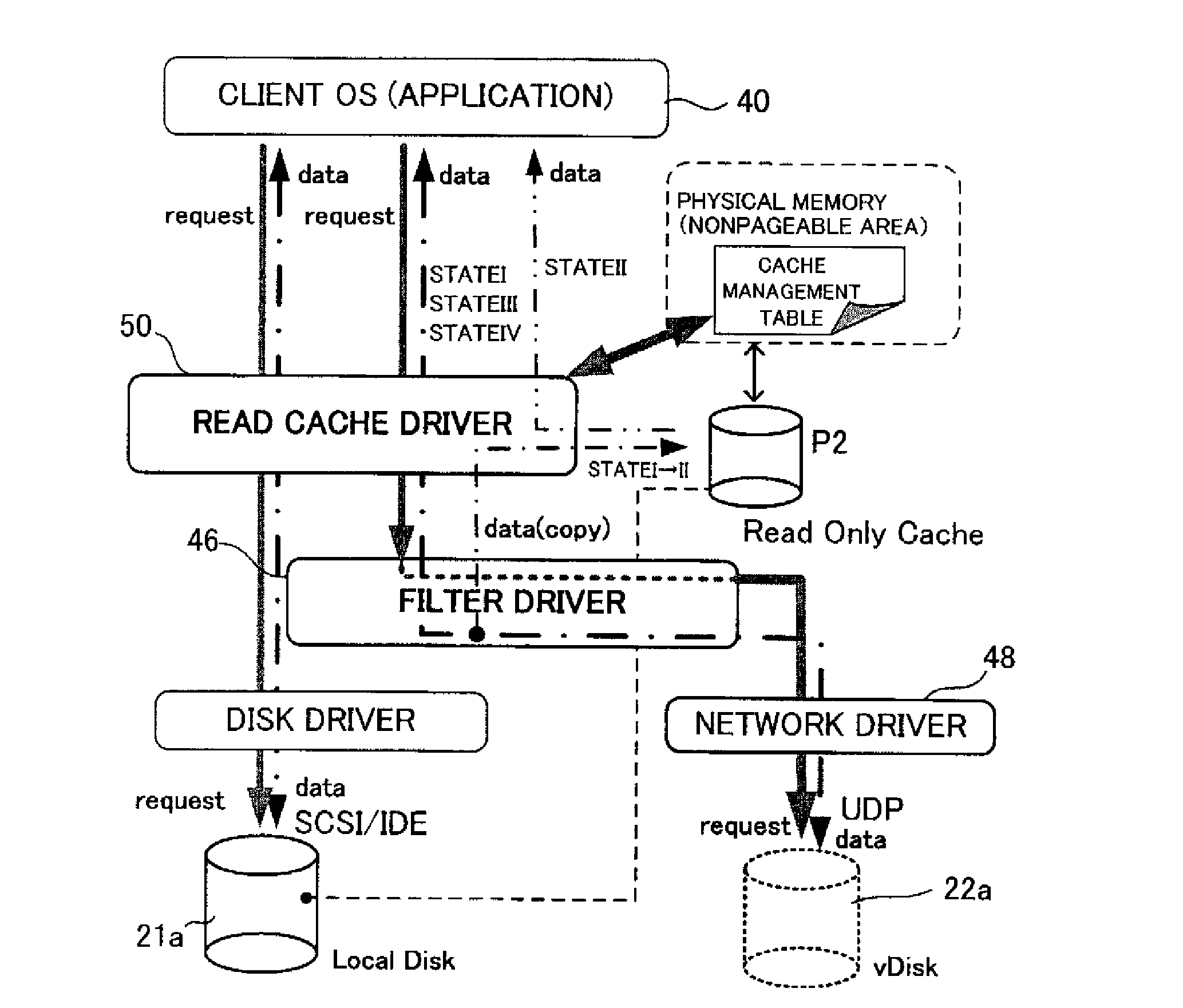 Network Boot System