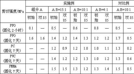 Room-temperature vulcanization dual-component deketoxime type silicone rubber sealant and preparation method thereof