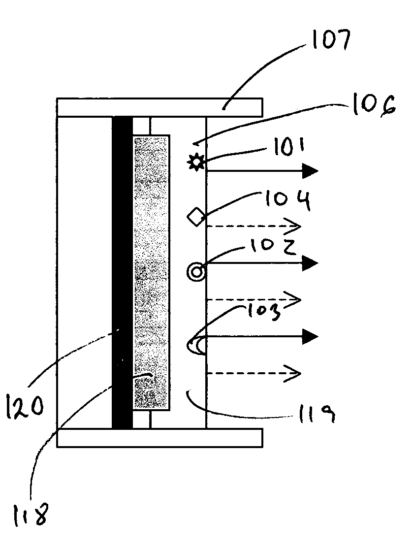 LED multiplex source and method of use of for sterilization, bioactivation and therapy