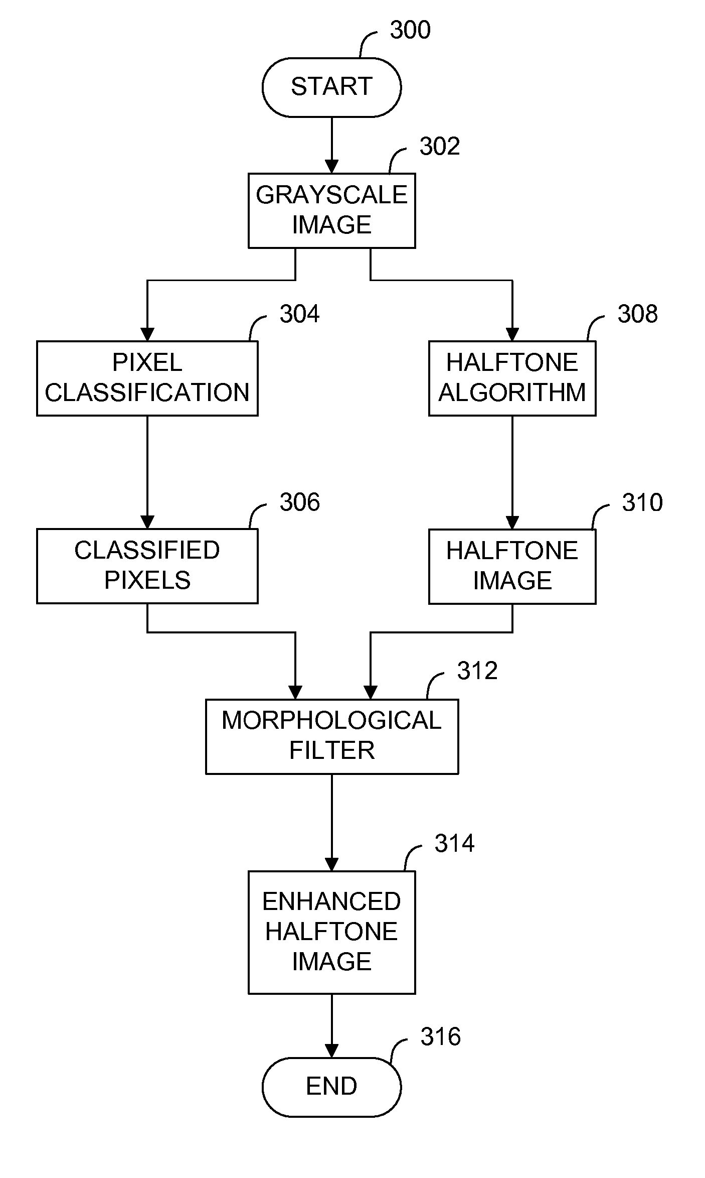 Halftone edge enhancement for production by an image forming device