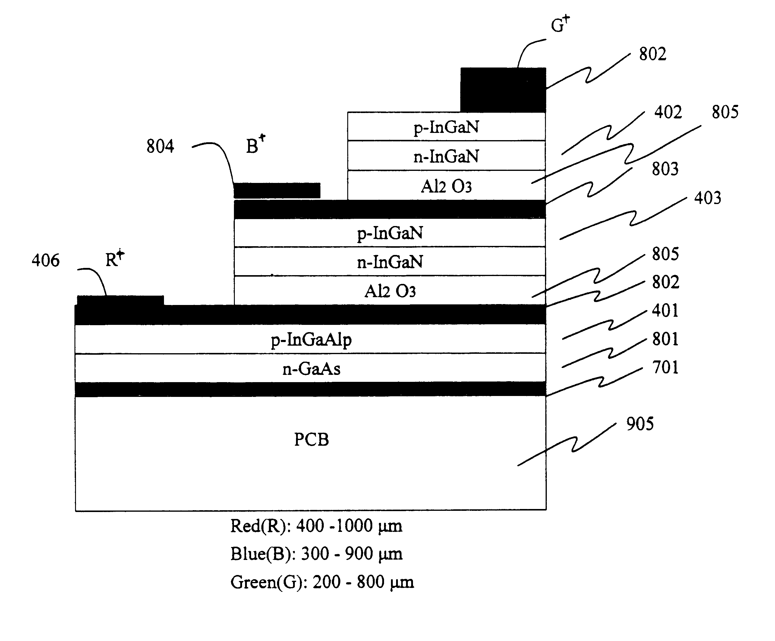 Package structure of full color LED form by overlap cascaded die bonding
