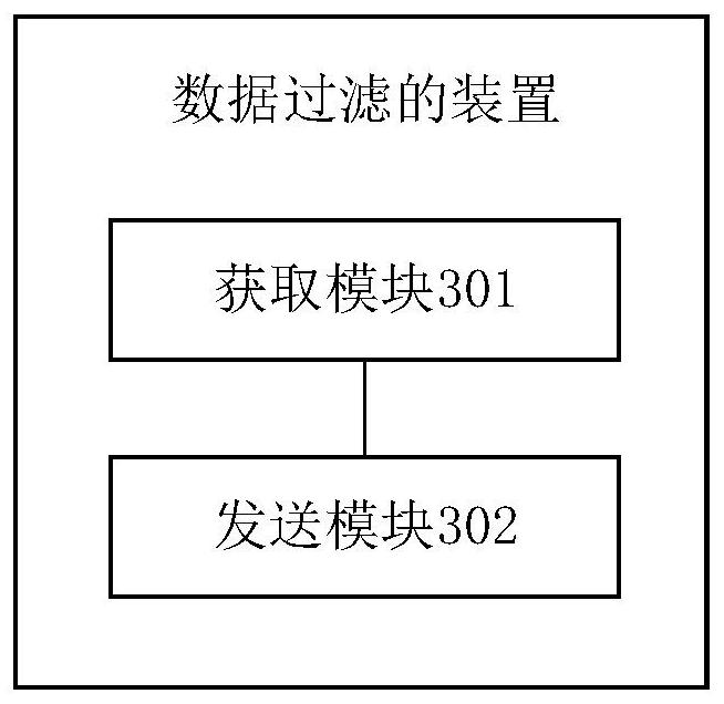 Data filtering method and device, equipment and storage medium