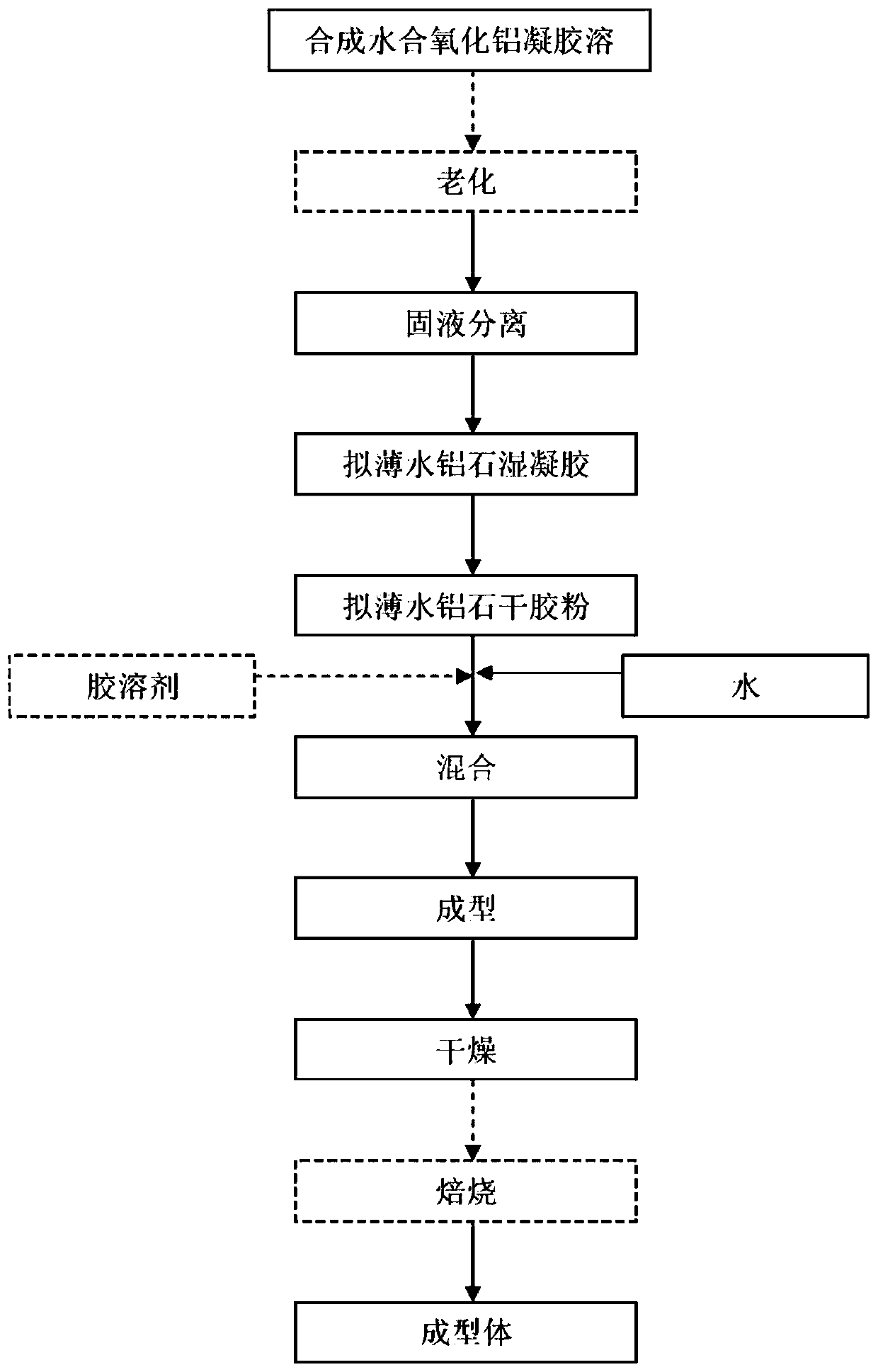 Phosphorus-containing hydrated alumina composition, molded body, preparation method and application, catalyst and preparation method