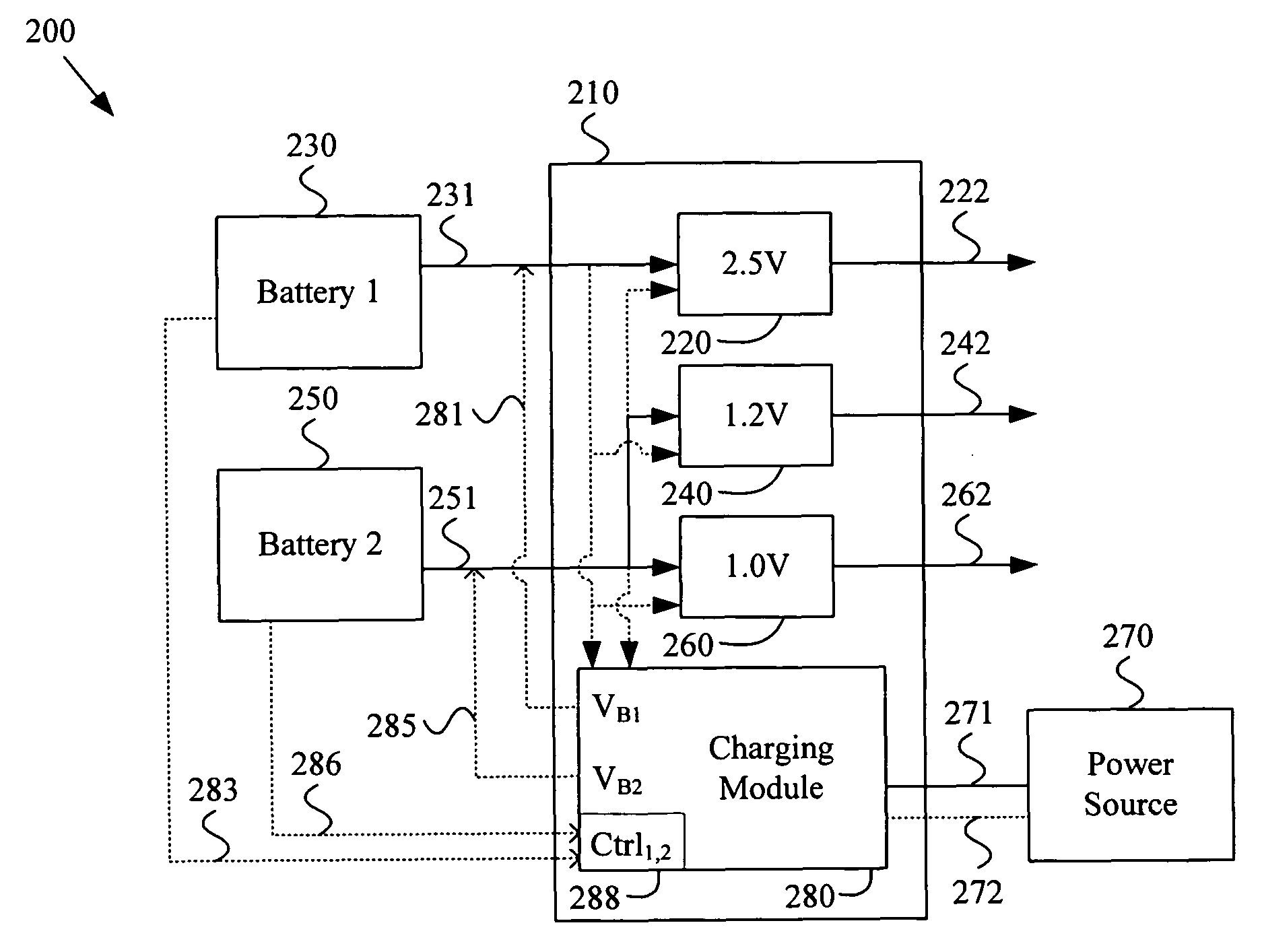 Multi-voltage multi-battery power management unit