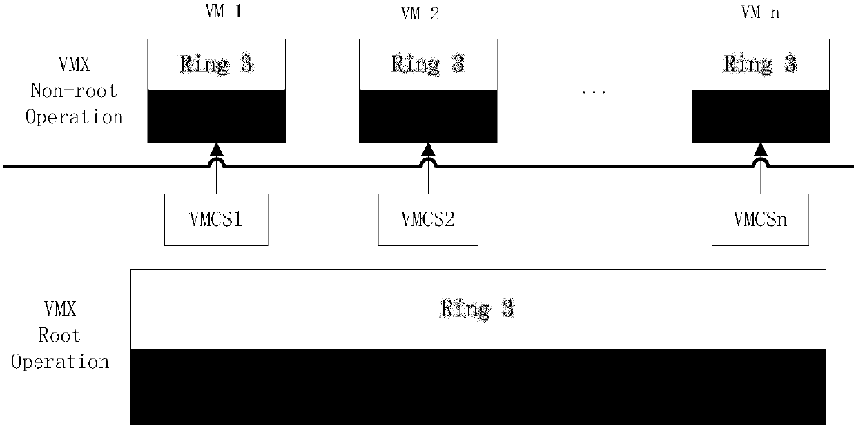 XenServer-platform-oriented Virtual machine memory evidence collection method