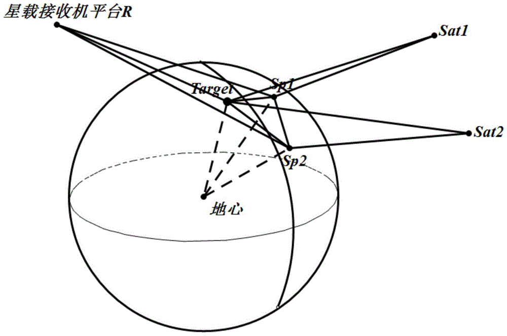 A double-star positioning method for sea surface targets based on gnss‑r