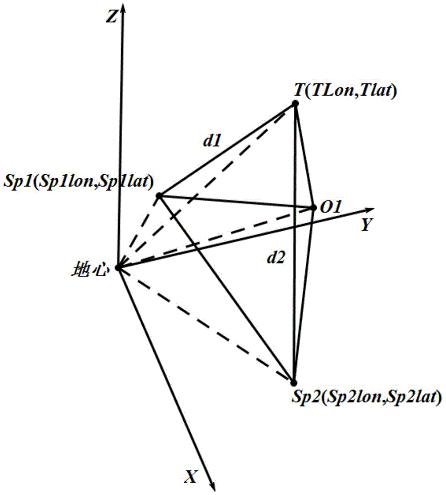 A double-star positioning method for sea surface targets based on gnss‑r