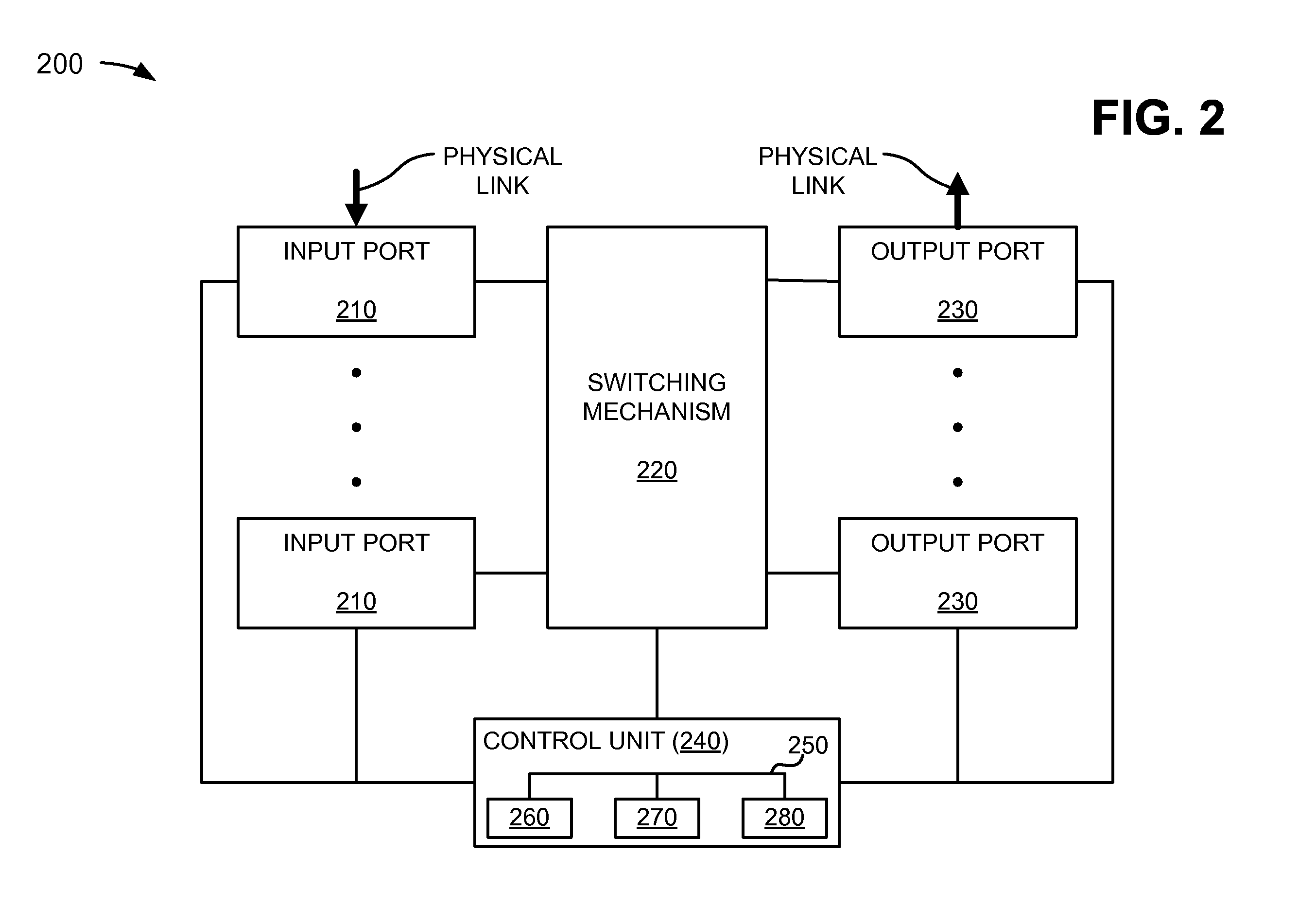 Oversubscribed packet stream-based interconnect protocol