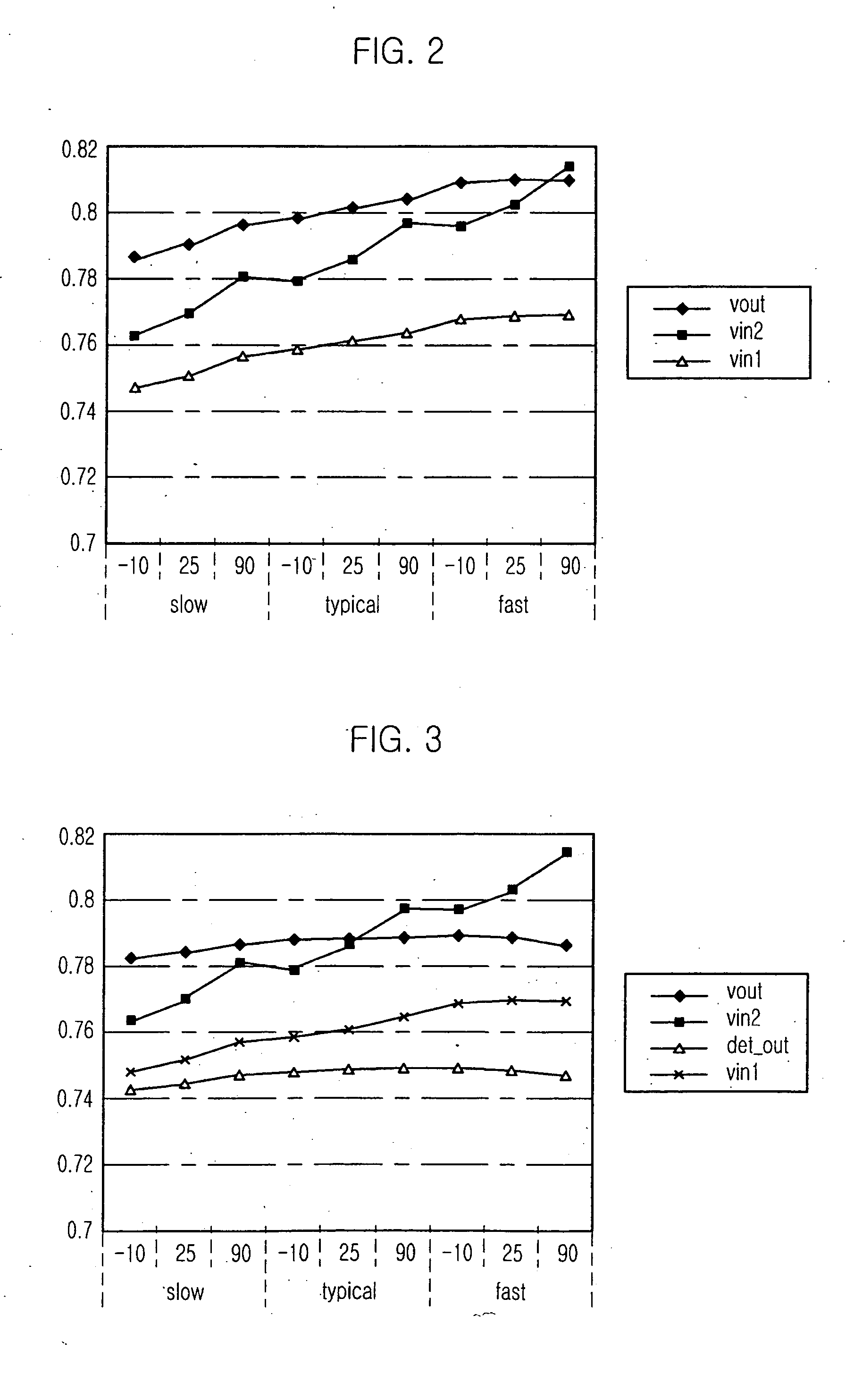 Circuit and method for detecting skew of transistor in semiconductor device