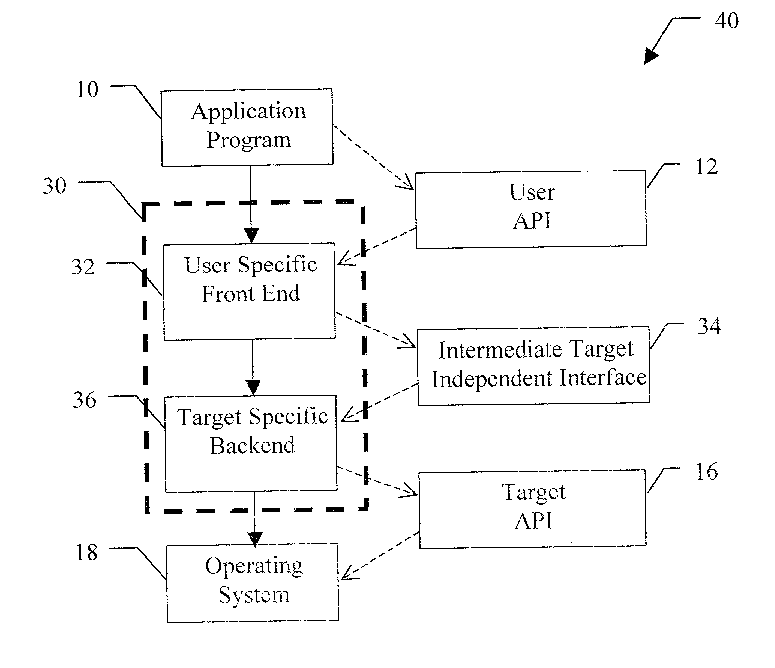 Two layer middleware architecture with an intermediate target independent interface