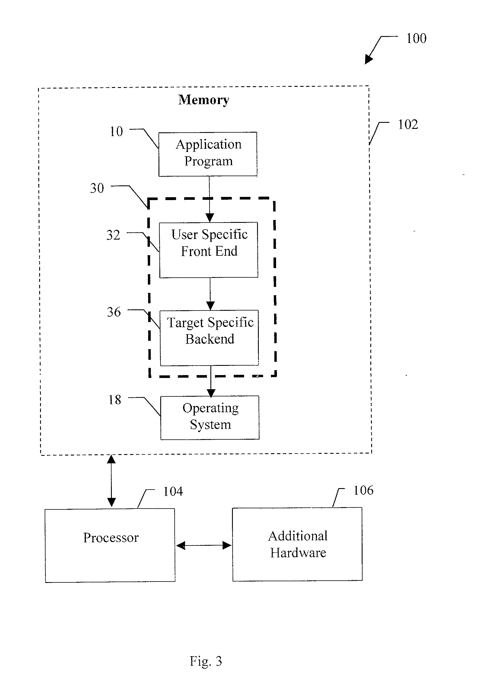Two layer middleware architecture with an intermediate target independent interface