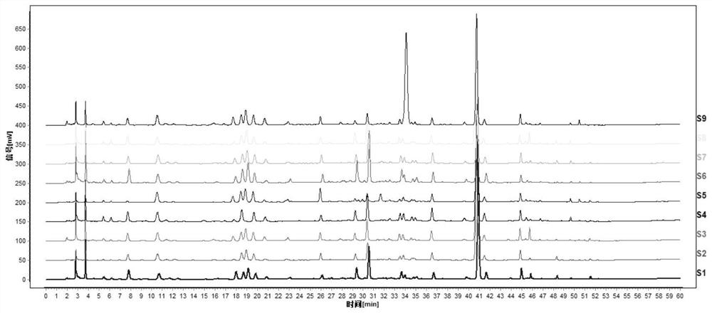 Quality monitoring method for quantitative fingerprint spectrum of Shuanghuanglian oral liquid