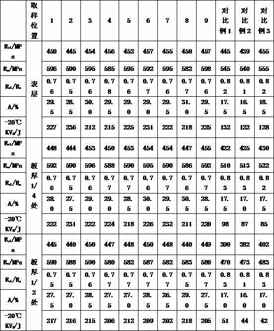 High-strength toughness thick steel plate with uniform performance along thickness direction and production method thereof