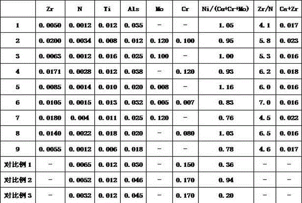 High-strength toughness thick steel plate with uniform performance along thickness direction and production method thereof