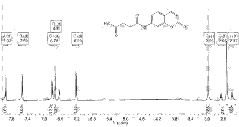 Preparation method and application of coumarin derivative-based fluorescent chemical sensing material