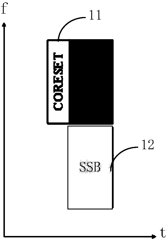 Information configuration method and apparatus, method and apparatus for determining time-frequency location, and a base station