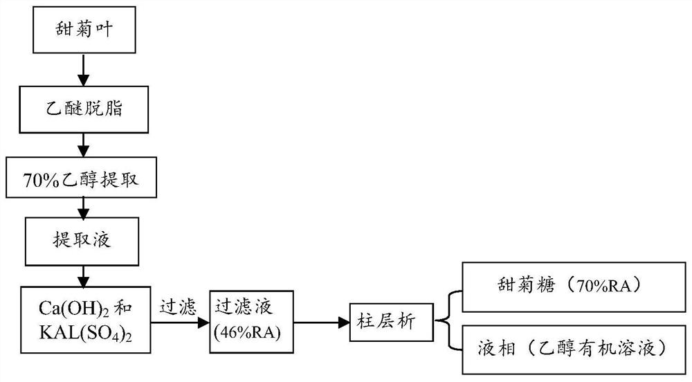 Method for extracting and separating stevioside from stevia rebaudiana by using deep eutectic solvents (DES)