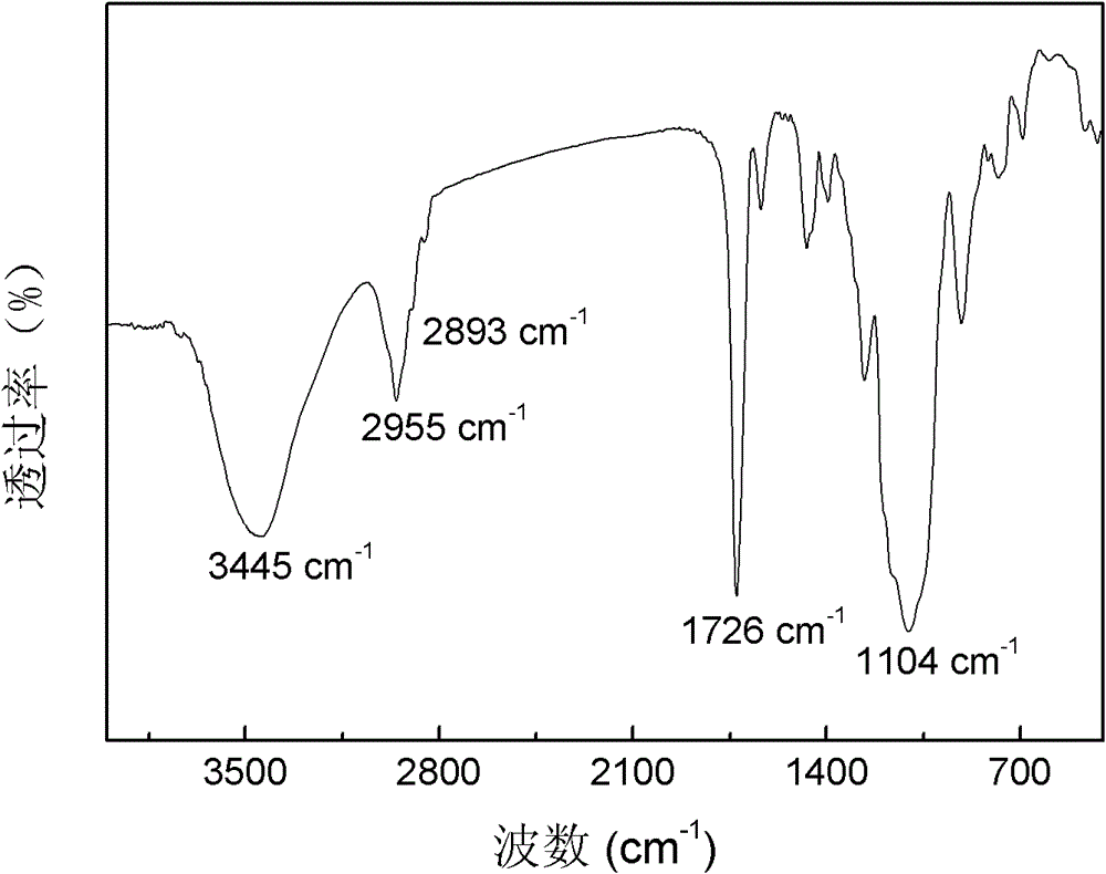 Organic-inorganic hybridized mesoporous polymer material