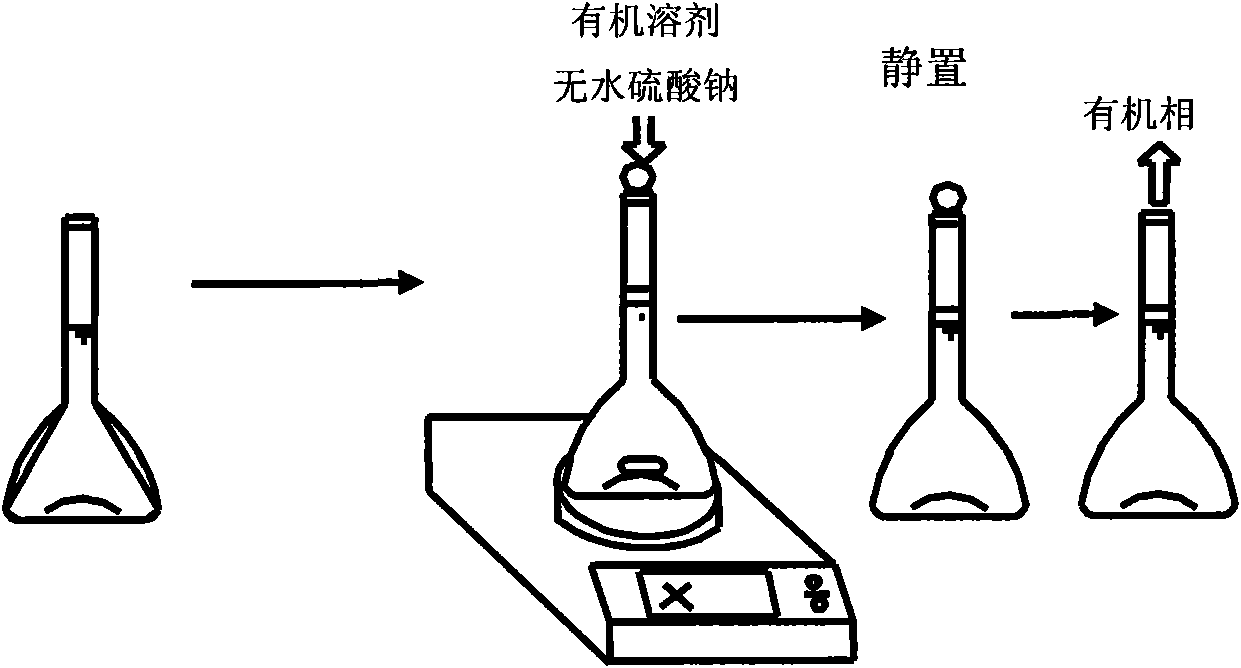 Rapid analysis method of disinfection side product dibromo-acetonitrile in drinking water
