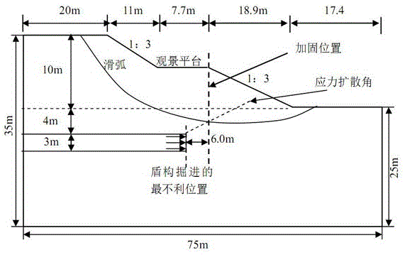 Two-dimensional Safety and Stability Analysis Method of Embankment Slope Considering the Effect of Shield Crossing