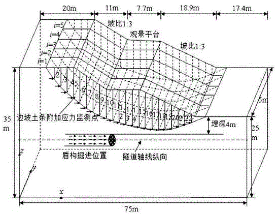 Two-dimensional Safety and Stability Analysis Method of Embankment Slope Considering the Effect of Shield Crossing