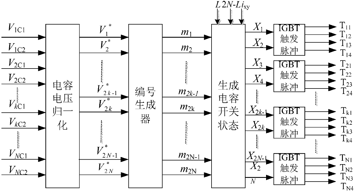 Capacitor voltage balance control method of MMC flying capacitor submodule