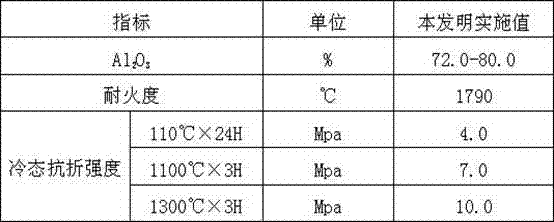 Water system press-in grouting material used for iron making hot blast heater system and preparation method thereof