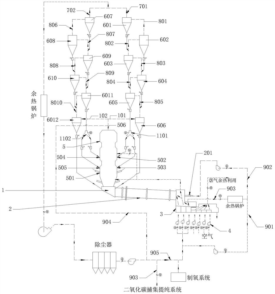 Cement kiln system and cement clinker preparation method for realizing zero emission of carbon dioxide