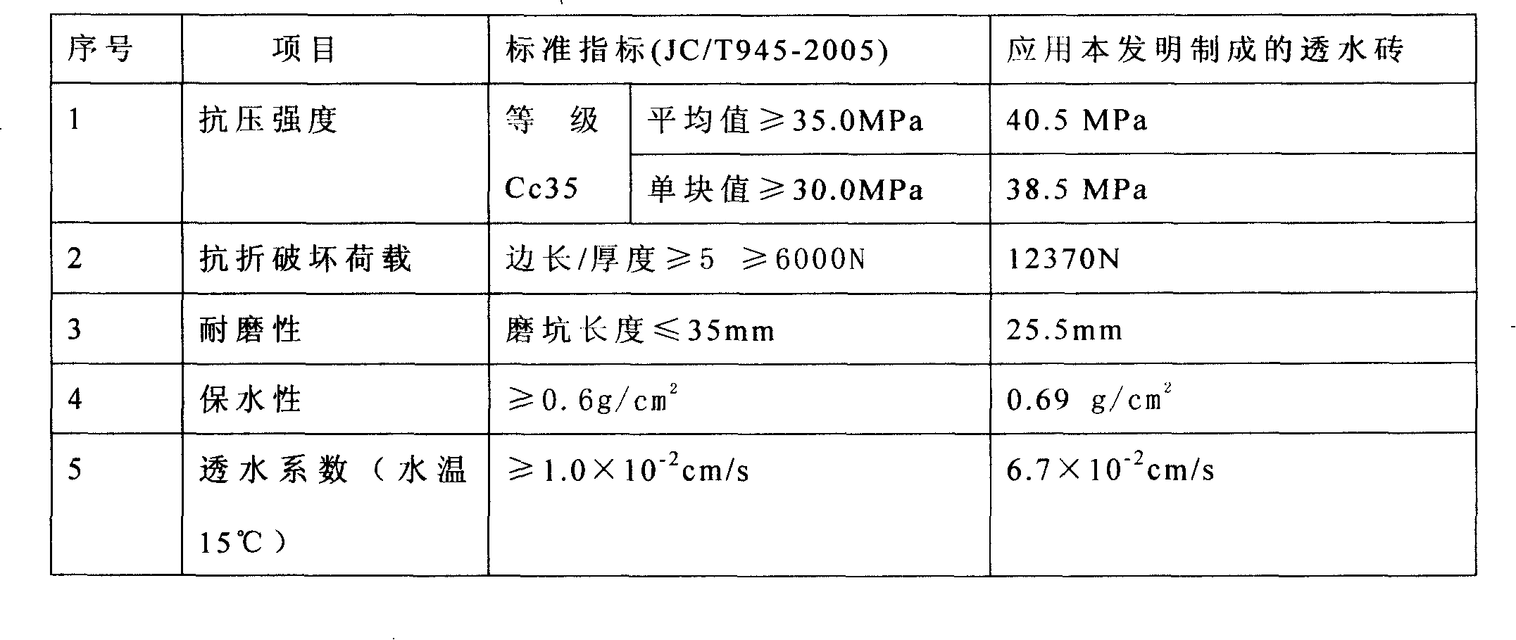 Weatherable water-permeable binder