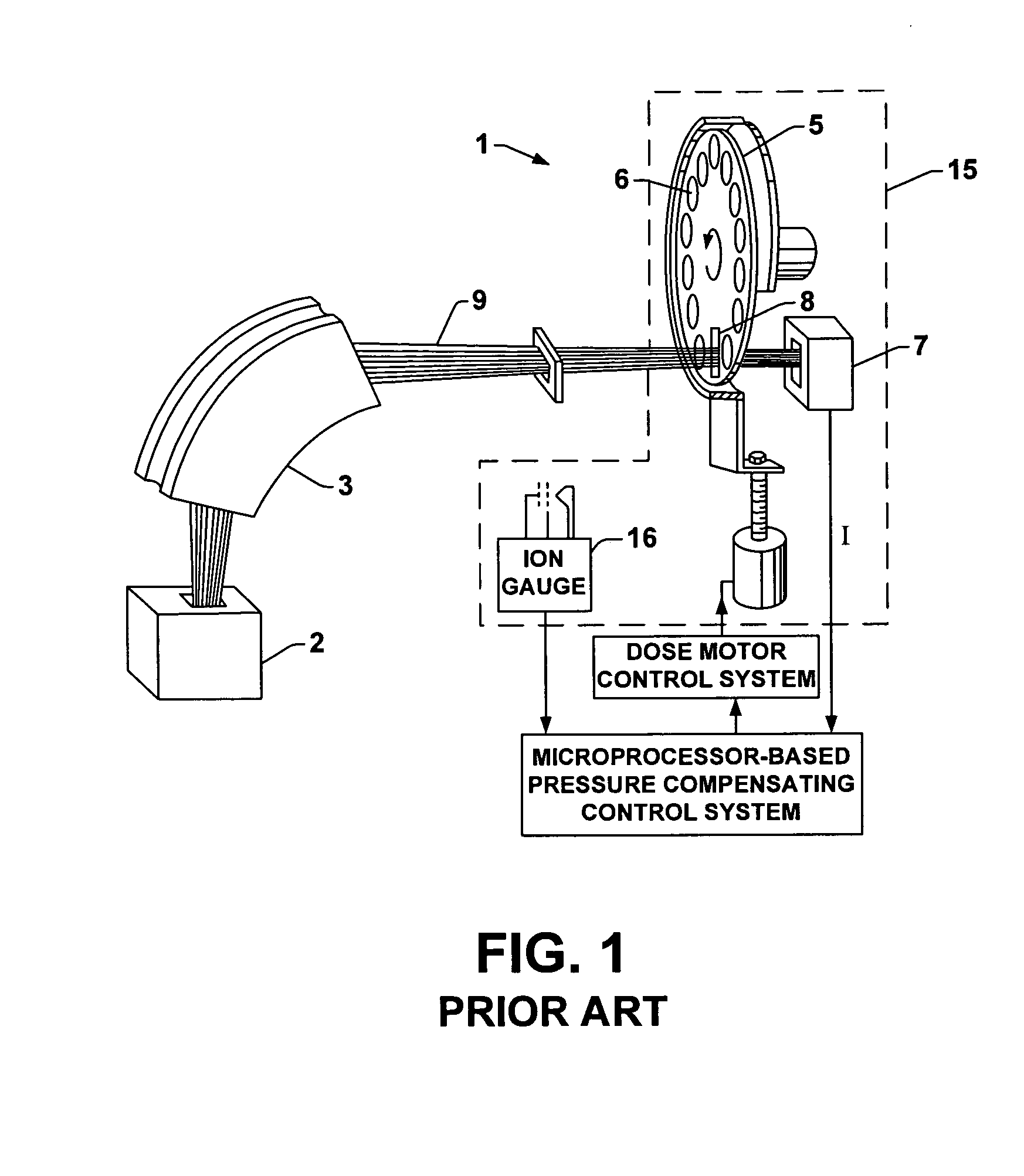 System and method of performing uniform dose implantation under adverse conditions