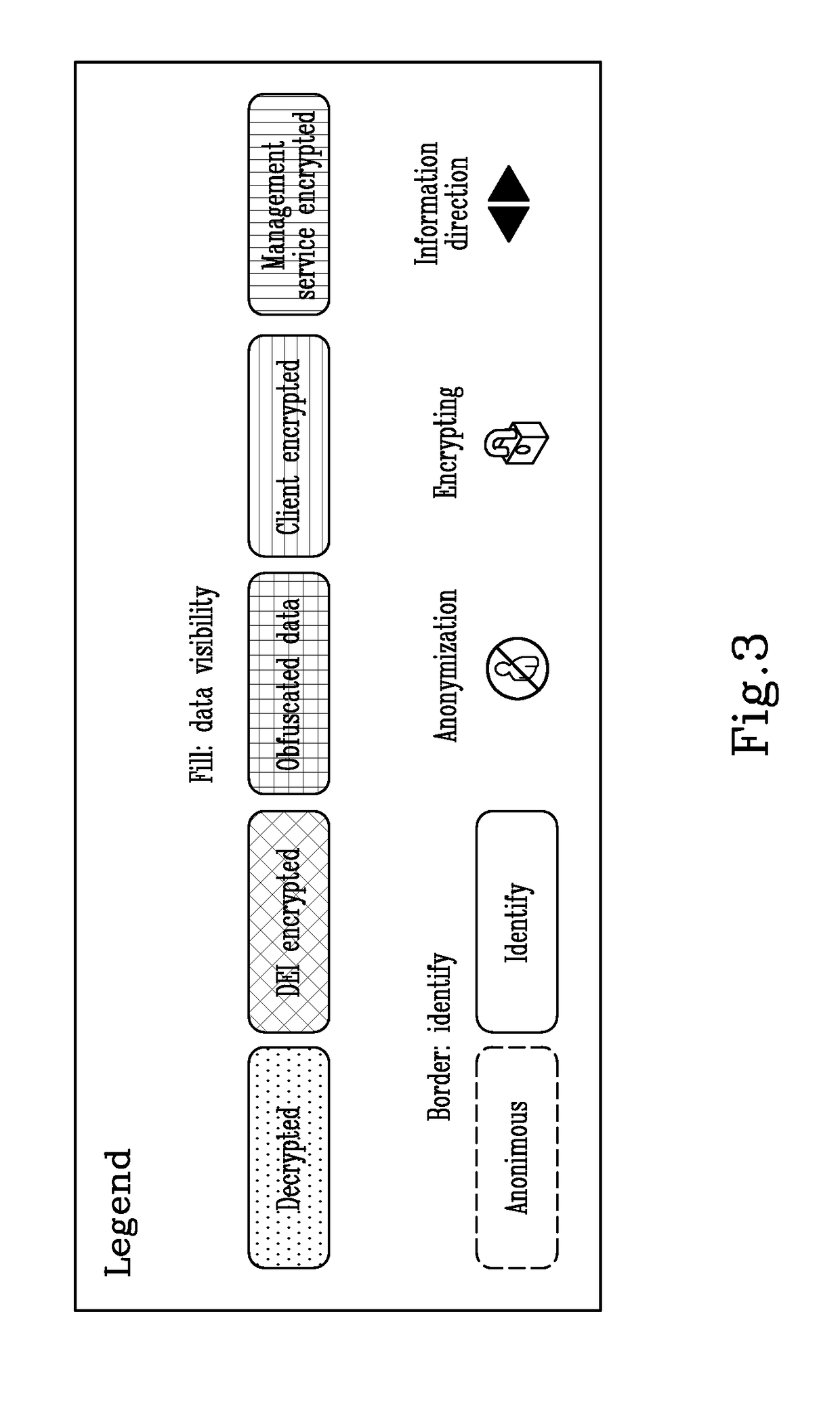 System and method for the management of personal data relative to a user by maintaining personal privacy